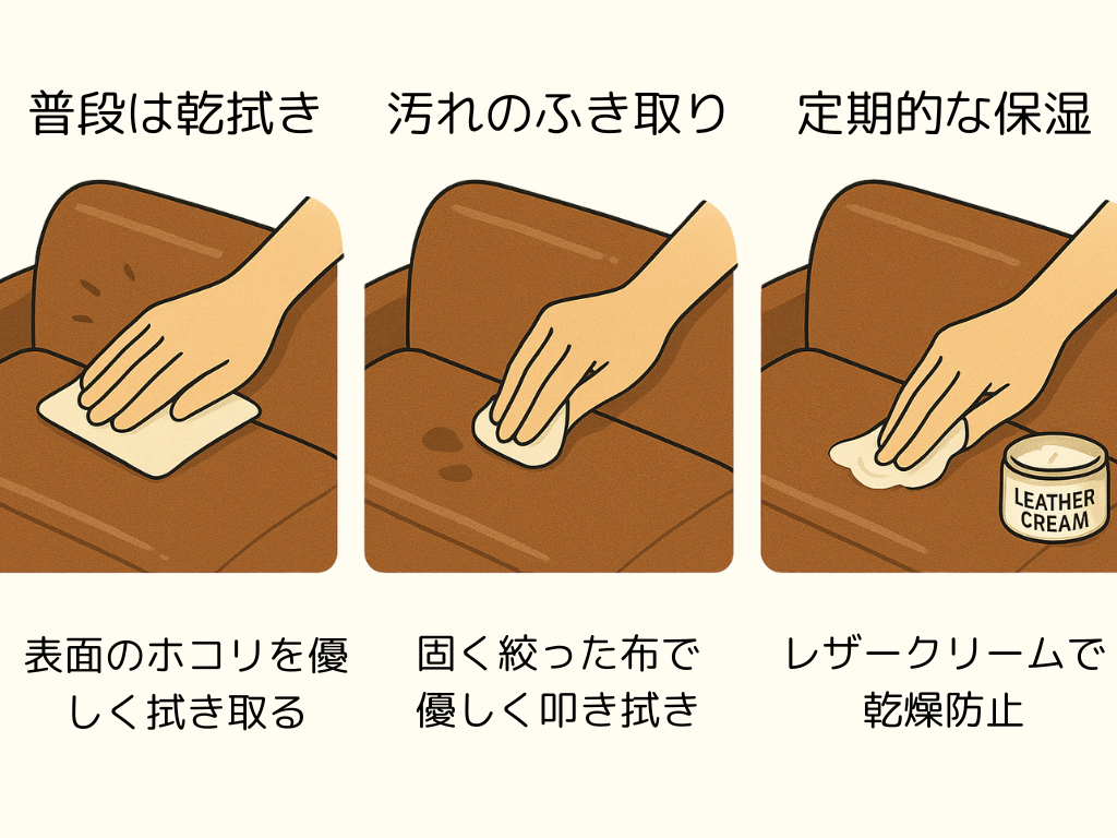 本革ソファのお手入れ方法を3ステップで示したイラスト。乾いた布での普段の乾拭き、固く絞った布での汚れの拭き取り、レザークリームを使った定期的な保湿ケアの流れを視覚的に解説。