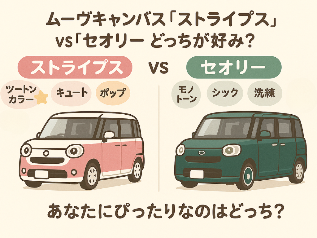ダイハツ ムーヴキャンバス「ストライプス」と「セオリー」の比較イラスト。ストライプスはツートンカラーでキュート・ポップな印象、セオリーはモノトーンでシック・洗練された印象。好みに合わせた選択を促す内容。